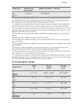 Preview for 9 page of AEG FFE63806PM User Manual