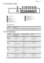 Предварительный просмотр 7 страницы AEG FFE72800PM User Manual