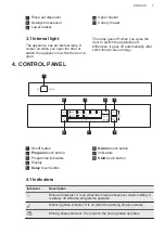 Предварительный просмотр 7 страницы AEG FFE73700PM User Manual