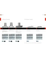 Preview for 6 page of AEG FM2500DD Specifications