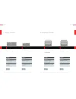 Предварительный просмотр 7 страницы AEG FM2500DD Specifications