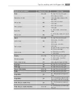 Preview for 17 page of AEG FM4800TYAN User Manual