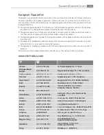 Preview for 33 page of AEG FM4800TYAN User Manual