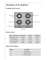 Preview for 6 page of AEG FM6300G-AN Installation And Operating Instructions Manual