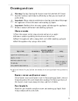 Preview for 11 page of AEG FM6300G-AN Installation And Operating Instructions Manual