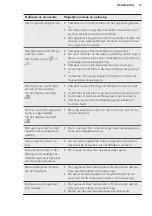 Preview for 19 page of AEG FSB41600Z User Manual