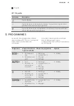 Preview for 49 page of AEG FSB41600Z User Manual