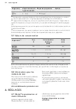 Preview for 50 page of AEG FSB41600Z User Manual