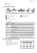 Предварительный просмотр 7 страницы AEG FSB42607Z User Manual