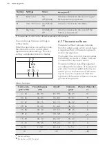 Предварительный просмотр 10 страницы AEG FSB42607Z User Manual