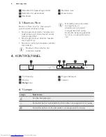 Предварительный просмотр 6 страницы AEG FSB51400Z User Manual