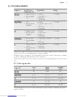 Предварительный просмотр 7 страницы AEG FSB51400Z User Manual