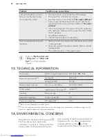 Предварительный просмотр 62 страницы AEG FSB51400Z User Manual