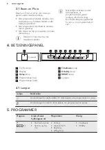 Preview for 6 page of AEG FSB52600Z User Manual