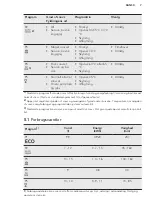 Preview for 7 page of AEG FSB52600Z User Manual