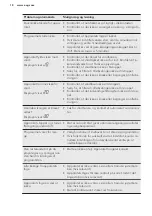 Preview for 18 page of AEG FSB52600Z User Manual