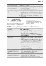 Preview for 19 page of AEG FSB52600Z User Manual