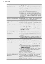 Preview for 20 page of AEG FSB52600Z User Manual