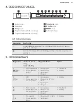 Preview for 27 page of AEG FSB52600Z User Manual