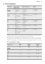 Preview for 49 page of AEG FSB52600Z User Manual