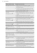 Preview for 60 page of AEG FSB52600Z User Manual