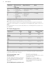 Предварительный просмотр 8 страницы AEG FSB52620Z User Manual