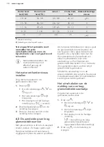 Предварительный просмотр 10 страницы AEG FSB52620Z User Manual