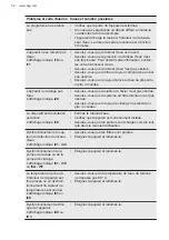 Preview for 52 page of AEG FSB52637P User Manual