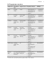 Предварительный просмотр 9 страницы AEG FSB53607Z User Manual