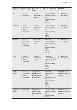 Предварительный просмотр 35 страницы AEG FSB53617Z User Manual