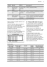 Предварительный просмотр 37 страницы AEG FSB53617Z User Manual