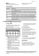 Предварительный просмотр 9 страницы AEG FSB53627P User Manual