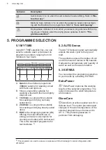 Предварительный просмотр 8 страницы AEG FSB53907Z User Manual