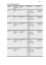 Preview for 9 page of AEG FSB64907Z User Manual