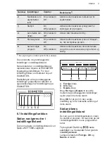 Preview for 11 page of AEG FSB64907Z User Manual