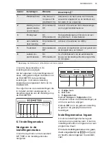 Preview for 39 page of AEG FSB64907Z User Manual