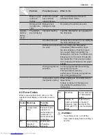 Предварительный просмотр 23 страницы AEG FSE21200P User Manual