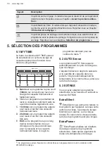 Preview for 36 page of AEG FSE52607P User Manual