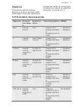 Preview for 37 page of AEG FSE52607P User Manual