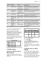 Preview for 39 page of AEG FSE52607P User Manual