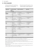 Preview for 30 page of AEG FSE52700P User Manual