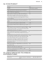 Предварительный просмотр 53 страницы AEG FSE52707P User Manual