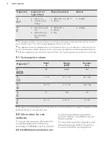 Предварительный просмотр 8 страницы AEG FSE53605Z User Manual