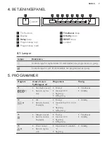 Preview for 7 page of AEG FSE53630Z User Manual