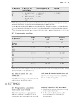 Preview for 51 page of AEG FSE53630Z User Manual