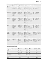 Предварительный просмотр 9 страницы AEG FSE61607P User Manual