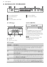 Предварительный просмотр 32 страницы AEG FSE61607P User Manual