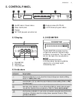 Предварительный просмотр 9 страницы AEG FSE62407P User Manual