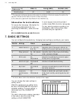 Предварительный просмотр 12 страницы AEG FSE62407P User Manual