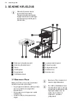 Предварительный просмотр 32 страницы AEG FSE62417P User Manual